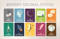 Dewey Decimal Classifications